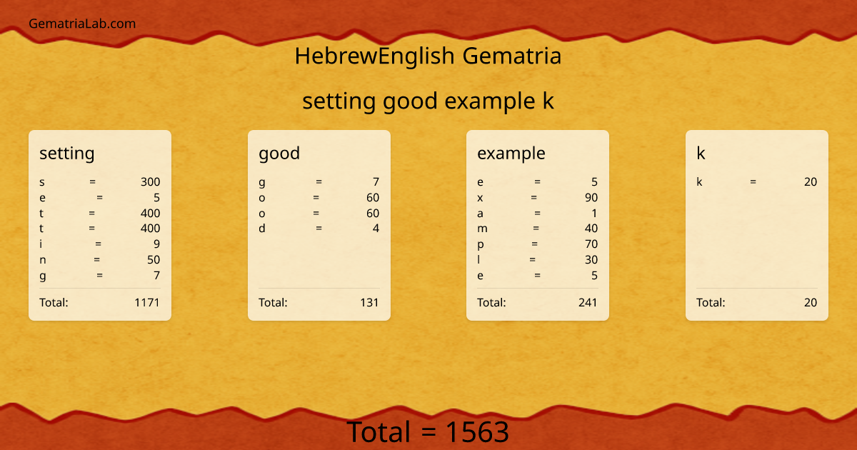setting good example k in hebrewEnglish Gematria